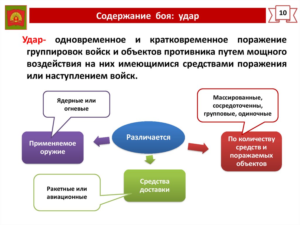 Современный общевойсковой бой презентация