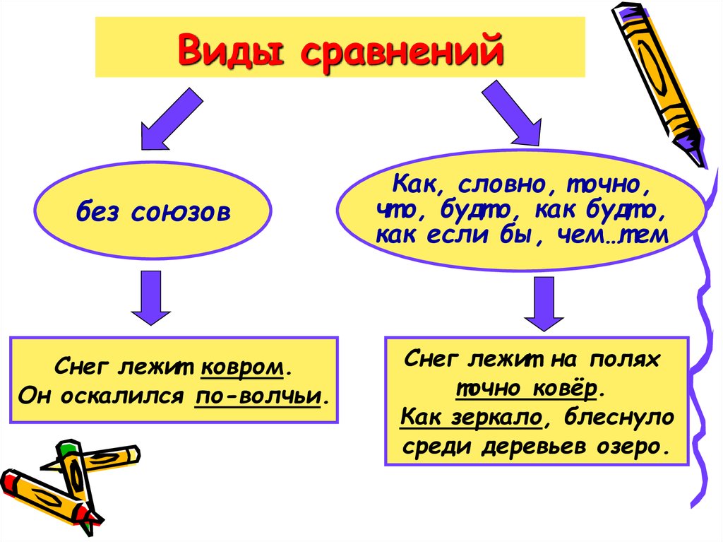 2 примера сравнения