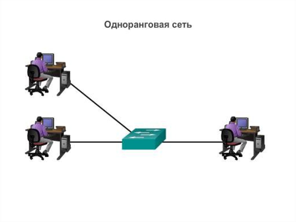 Характеристики линий связи в компьютерных сетях презентация