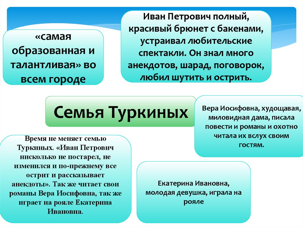 Тезисный план ионыч