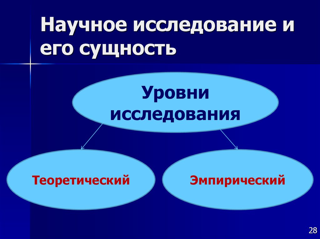 Что относится к научным исследованиям