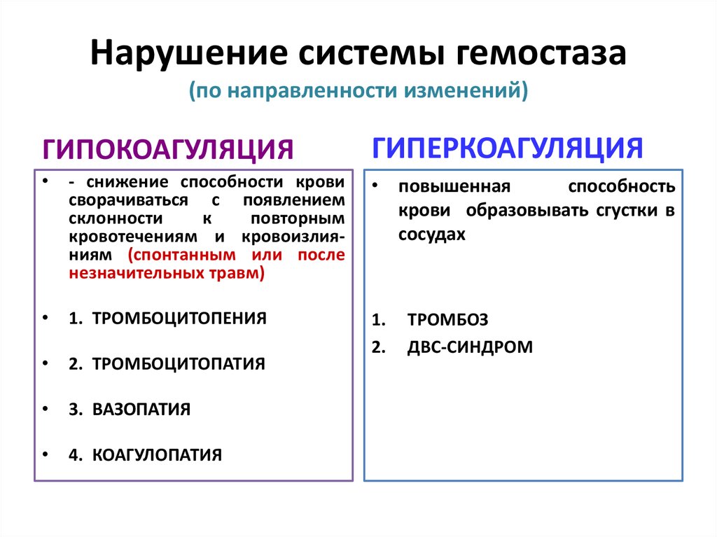 Диагностика нарушения гемостаза. Классификация нарушений гемостаза. Основные нарушения системы гемостаза. Гипокоагуляция и гиперкоагуляция. Гиперкоагуляция классификация.