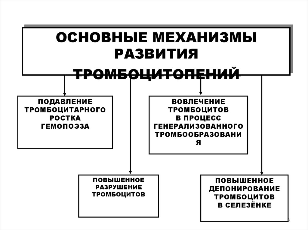 Основные механизмы развития. Основные механизмы развития тромбоцитопении. Механизмы нарушения гемостаза при тромбоцитопении. Механизмы развития тромбоцитопении в организме. Основные причины и механизмы развития тромбоцитопении.