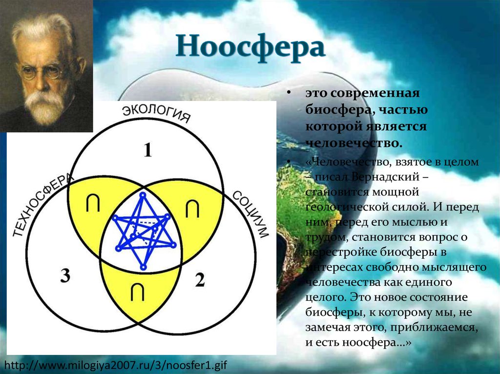Как я осознаю себя частью биосферы. Ноосфера по Вернадскому. Теория ноосферы Вернадского. Концепция биосферы и ноосферы.