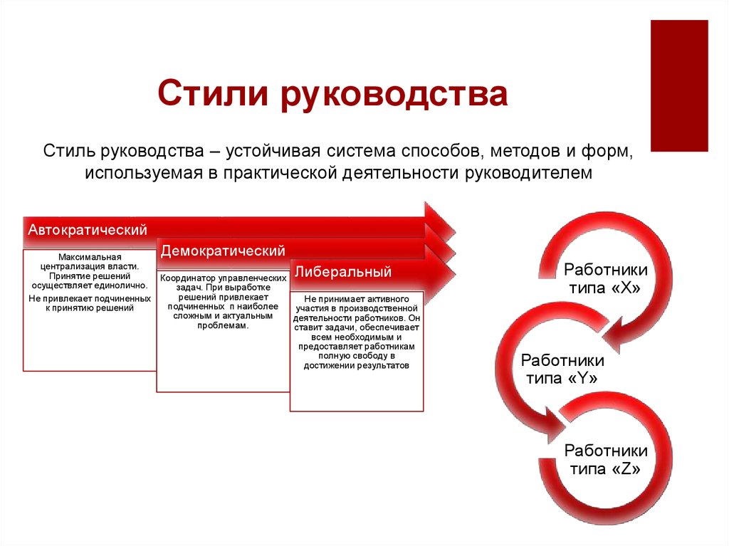 2 Основные Стили Руководства