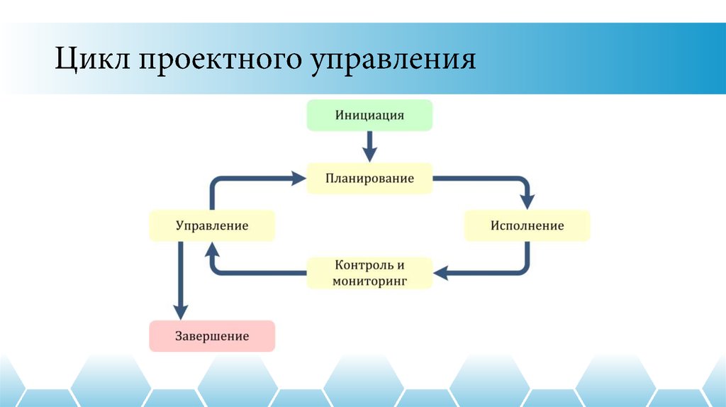 Управление изменениями в проектном управлении