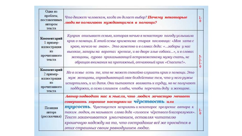 Сочинение егэ по русскому дощинский. Тематический комментарий пример. Какие бывают комментарии примеры. Таблица Дощинского по словам сочинения.