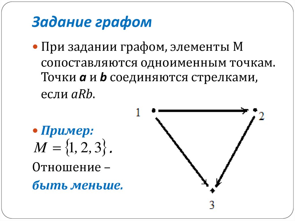 Графы задачи. Задание графа. Задание Граф алгебраически.