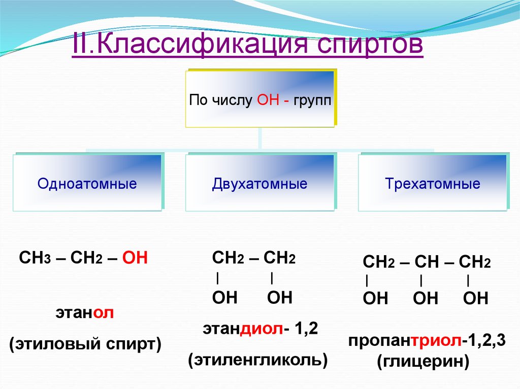 Ch3 ch3 класс группа органических соединений. Формулы одноатомных и двухатомных спиртов. Сн2 он СН он сн2 он название вещества.