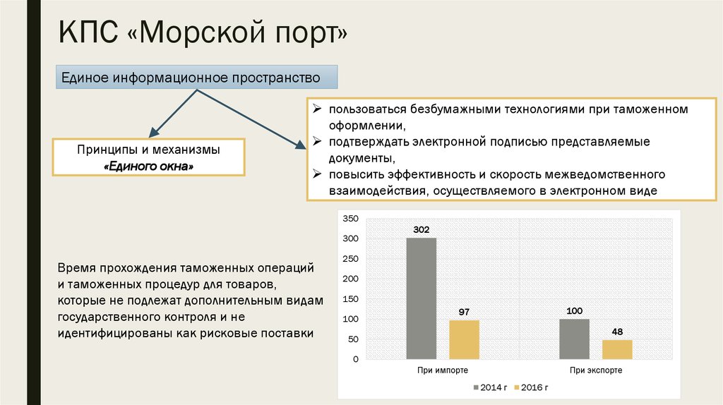 Портал морской порт поручение на погрузку. КПС морской порт. КПС портал морской порт. Портал морской порт ФТС. КПС морской порт ФТС.