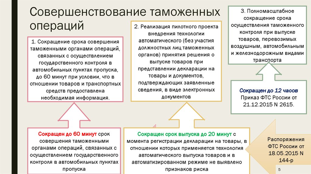 Какие цели имеет дорожная карта совершенствование таможенного администрирования