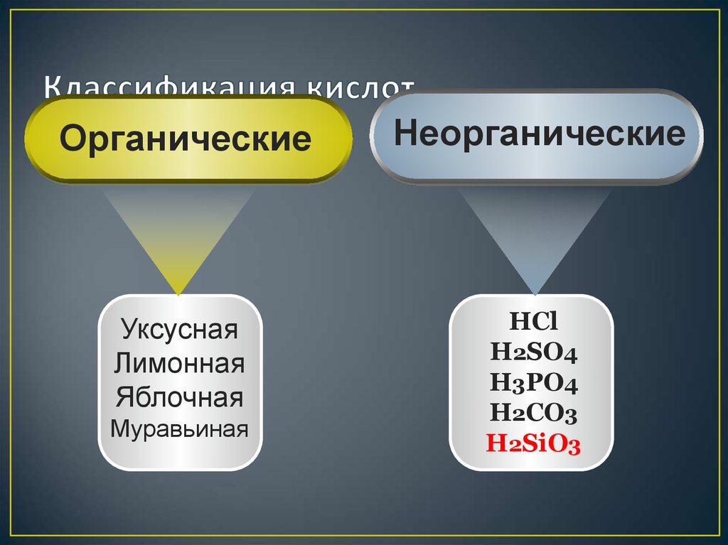 Органические соли. Органические и неорганические кислоты. Классификация кислот органические и неорганические. Кислоты органические и неорганические презентация. Органические и неорганические кислоты примеры.