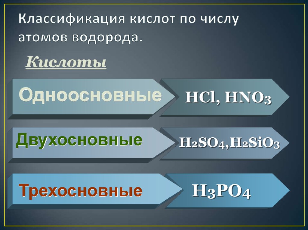 Кислоты бывают. Классификация кислот по числу атомов водорода. Классификации по числу атомов водорода. Кислоты по числу атомов водорода. Классификация кислот по количеству атомов водорода.