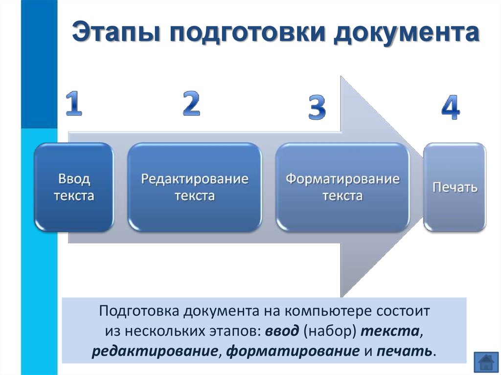 Из чего состоит подготовка документов на компьютере