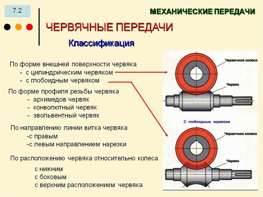 Какой вид червячной передачи указан на рисунке