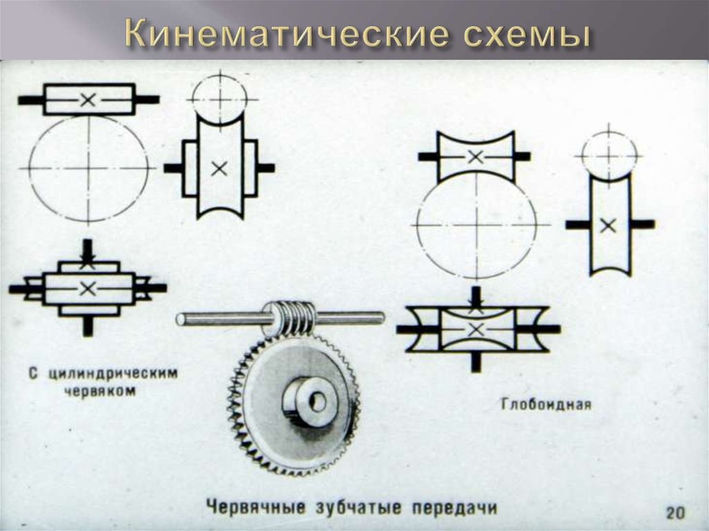 Как на кинематической схеме обозначается червячная передача