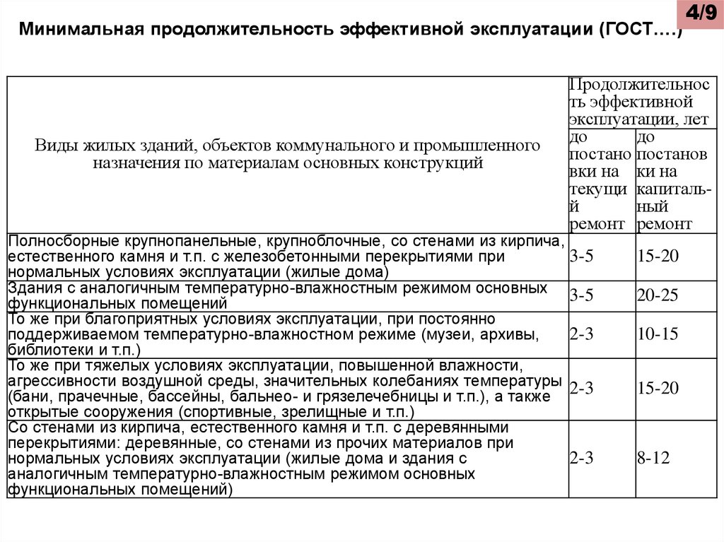 Минимальная длительность