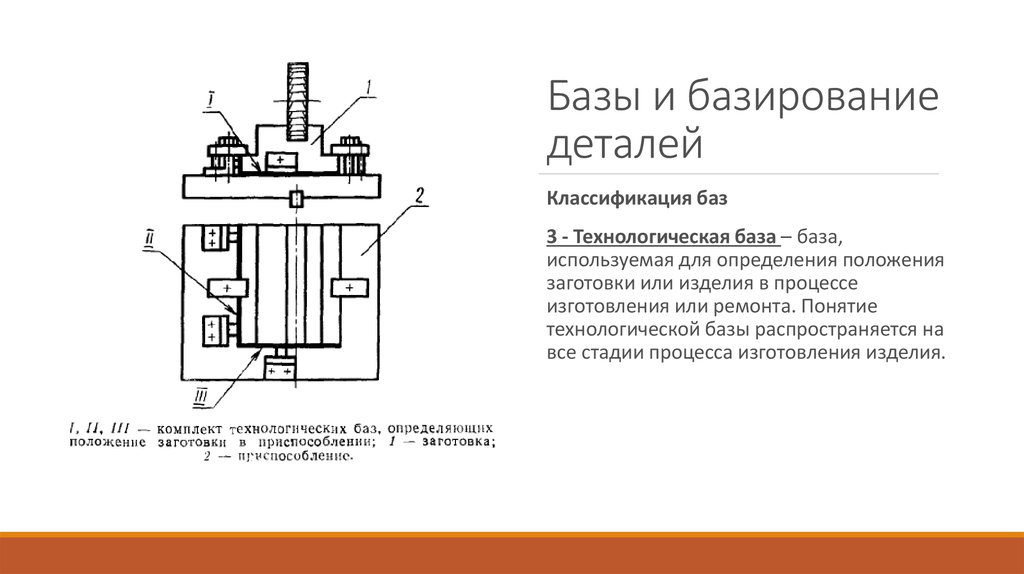 Изделие база. Конструкторская база и технологическая база пример. Конструкторская база в машиностроении. Технологическая база в машиностроении. Технологические базы базирования вала.