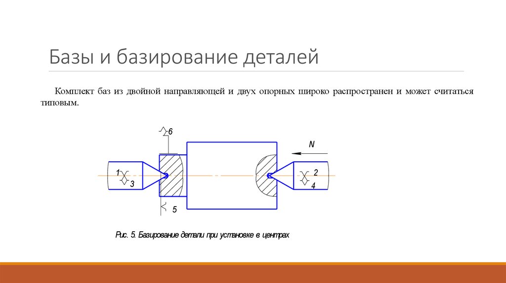 Схема базирования детали