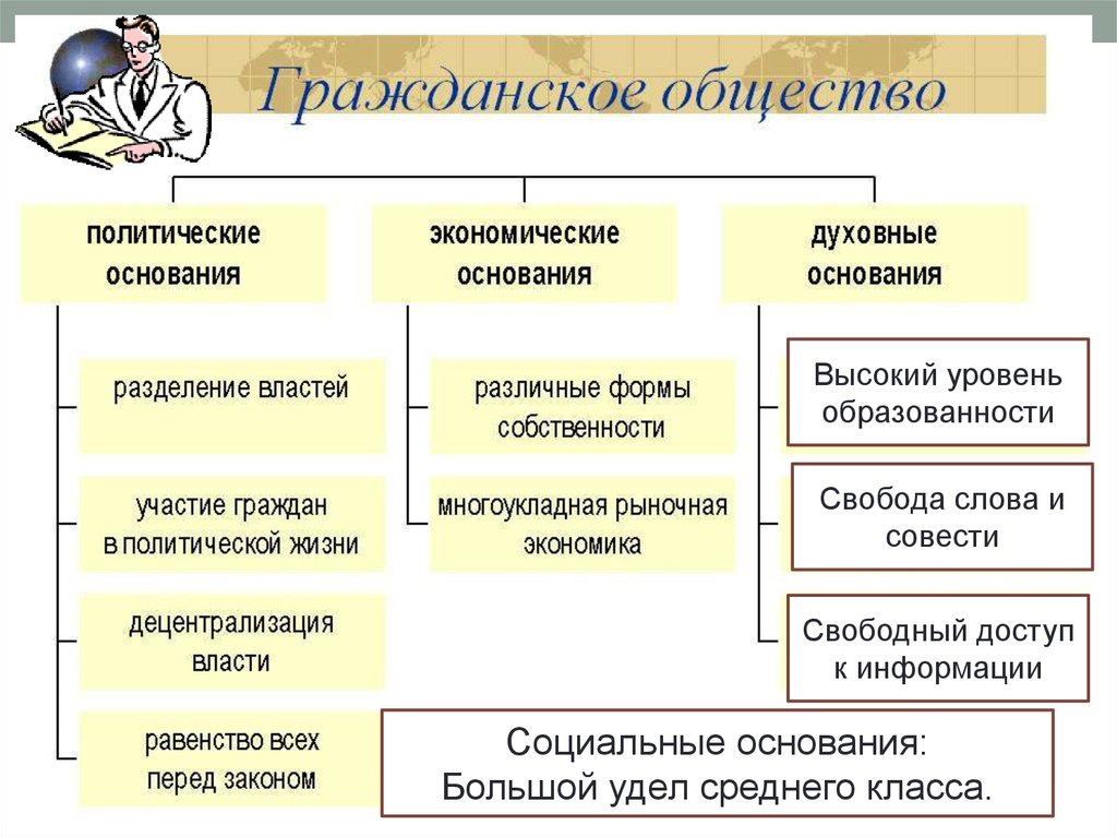 Больше основания. Власть выше собственности.