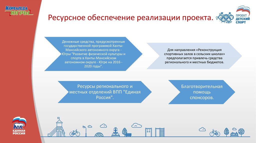 Омрдх федеральный проект