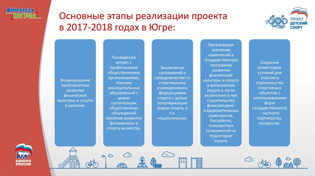 Федеральный проект детский спорт партии единая россия