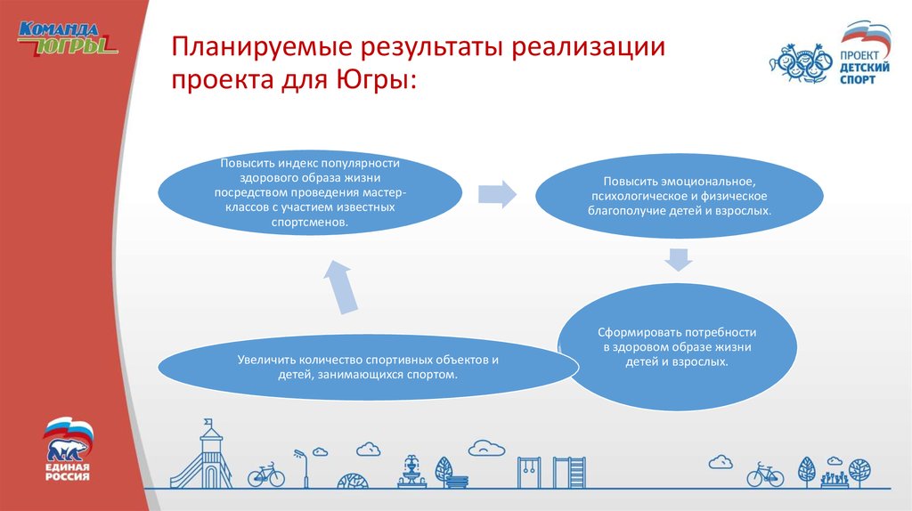 Планируемые результаты проекта