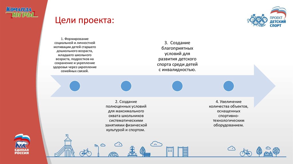 Формат работы. Формат проекта. Формат работы с детьми. Формат работы школ.