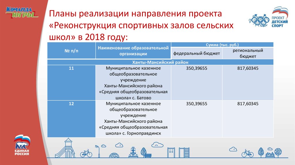 Направление реализации проекта это