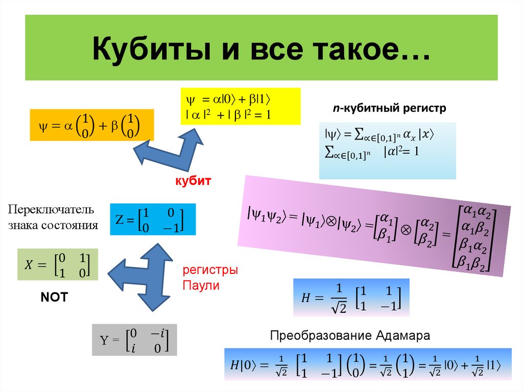 Кубиты и все такое…