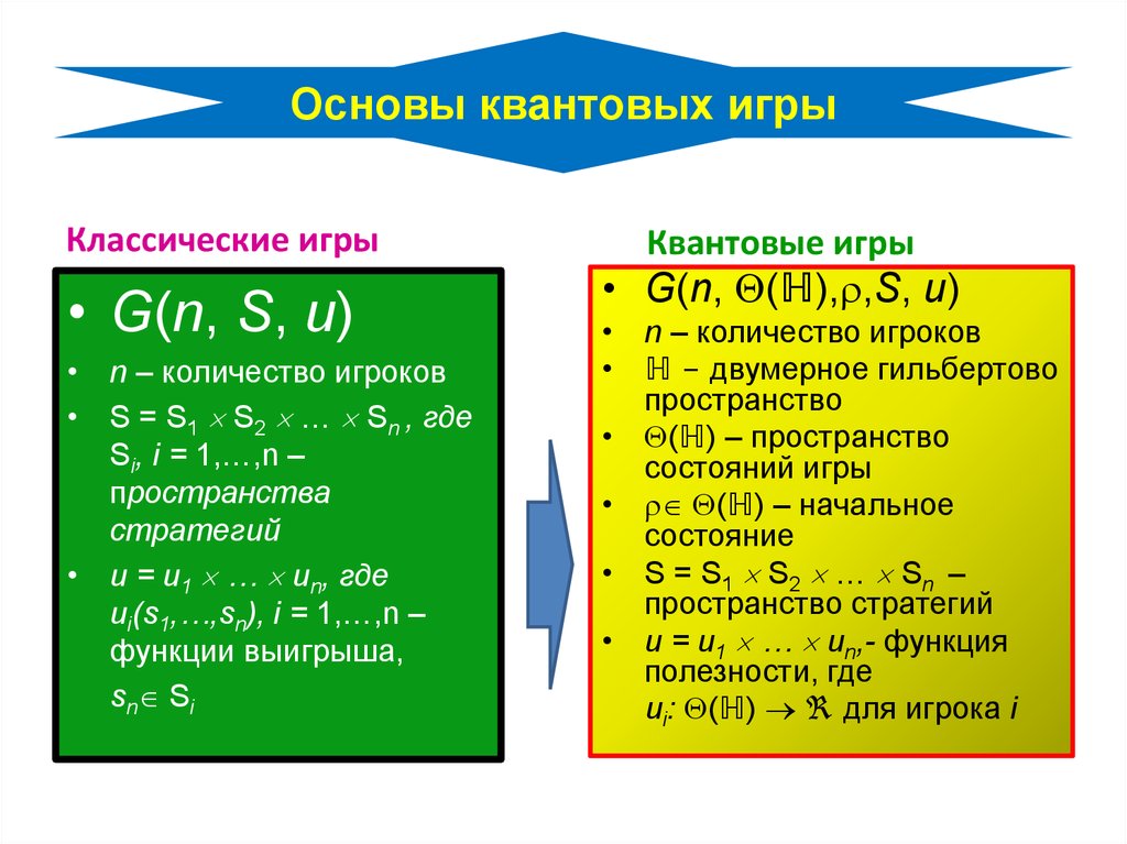 Основы квантовых игры