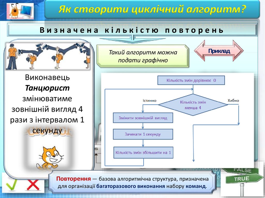 Алгоритм 4 класс информатика презентация