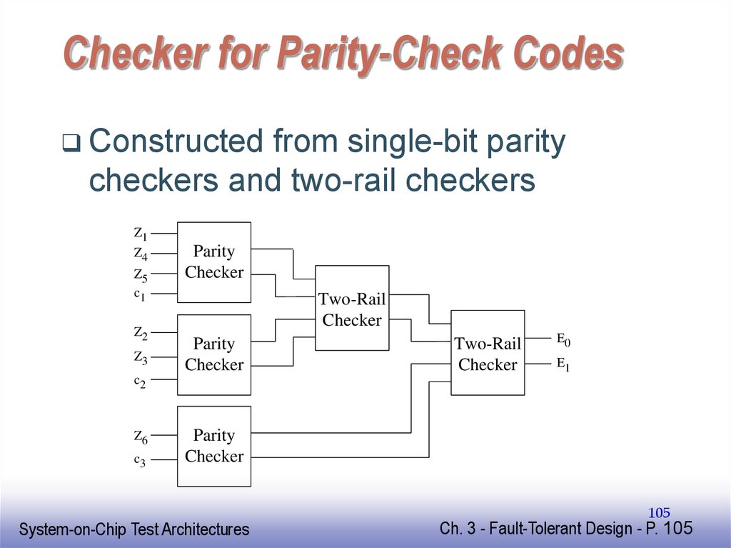 Checker for Parity-Check Codes