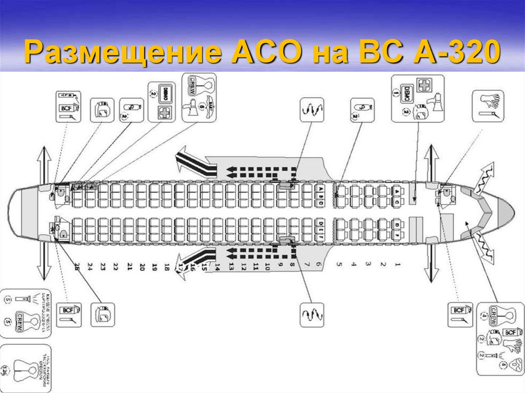 Аварийные выходы в самолете схема