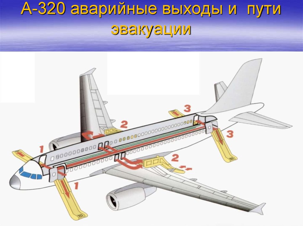 Аварийные выходы в самолете схема