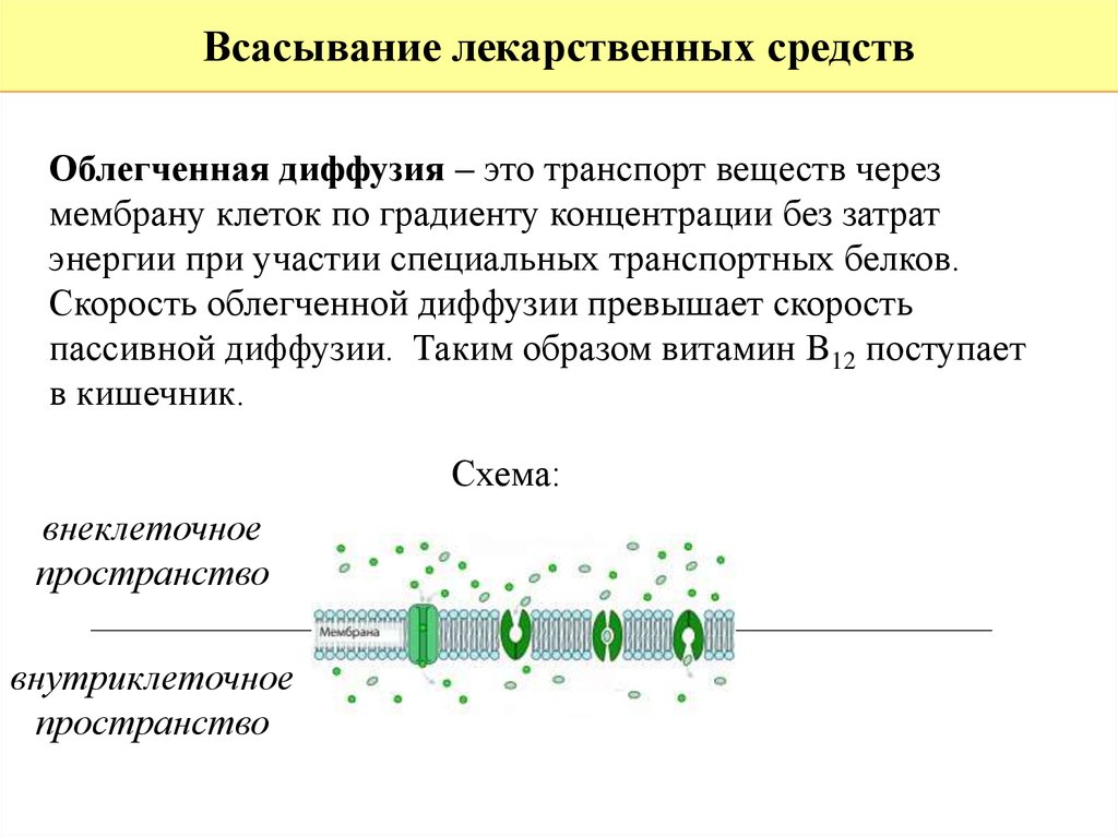 Способность к диффузии проектов