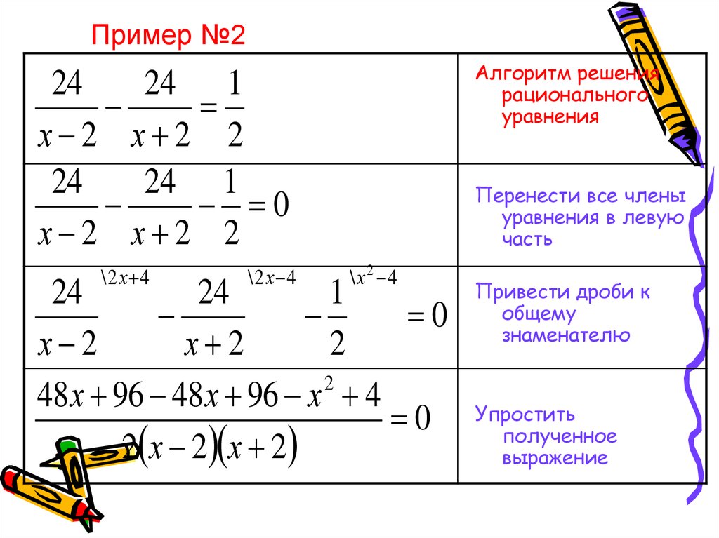 Перенос равно. Правила переноса дробей в уравнении. Как переносить дроби. Алгоритм решения рациональных уравнений. Первое представление о решении рациональных уравнений.