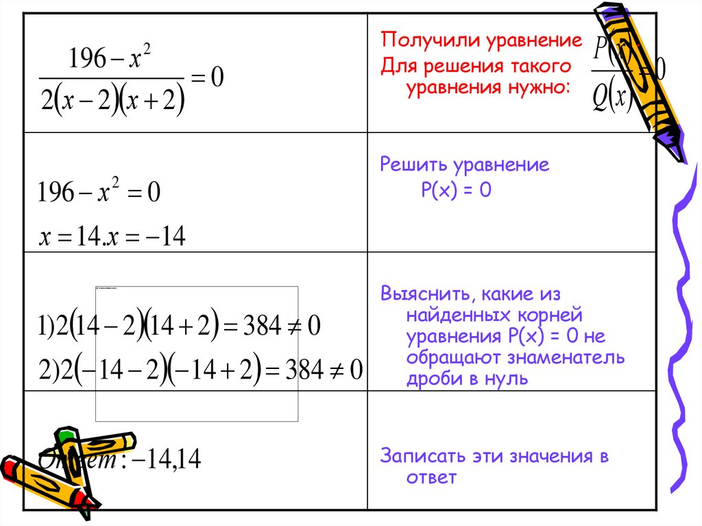 Основные методы решения рациональных уравнений