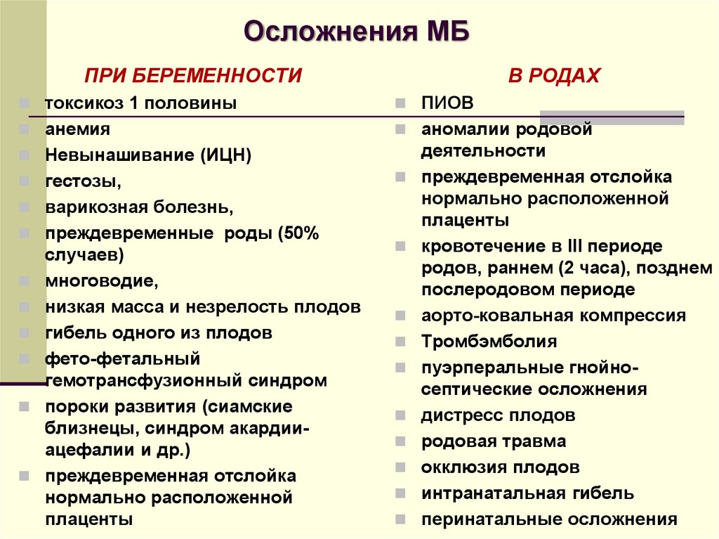 Осложнения во время родов