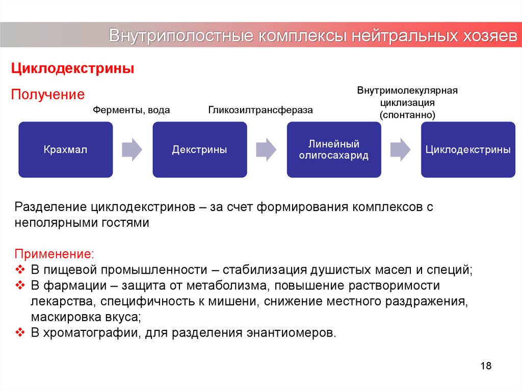 Получение комплексов. Циклодекстрин гликозилтрансфераза. Циклодекстрины получение. Нейтральные комплексы. Нейтральным комплексом является комплекс.