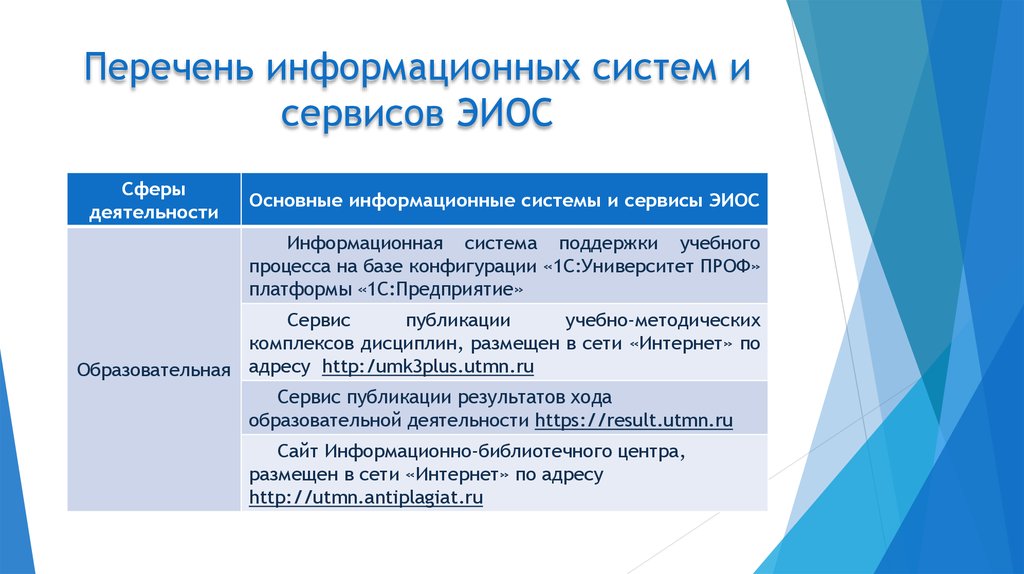 Реестр информационных систем