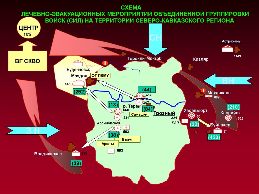 Восточной группировкой войск. Объединенная группировка войск на Северном Кавказе. Лечебно-эвакуационное обеспечение войск в Вооруженных. Групировки воиск на меверном Кавказе.