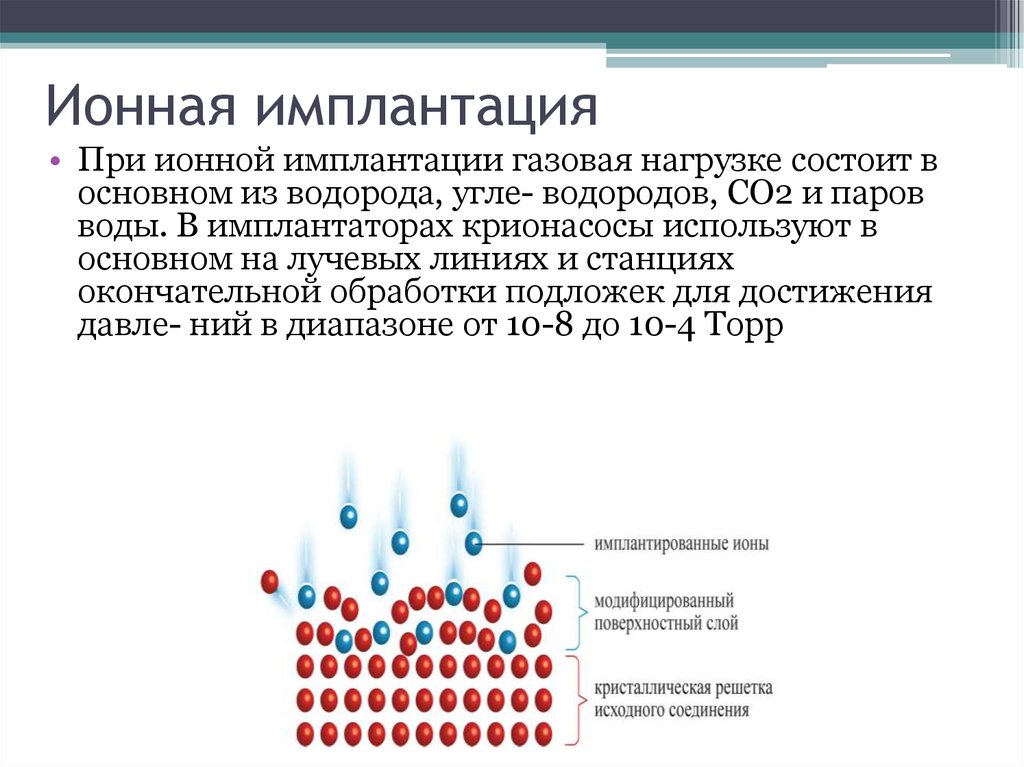 Ионная имплантация презентация