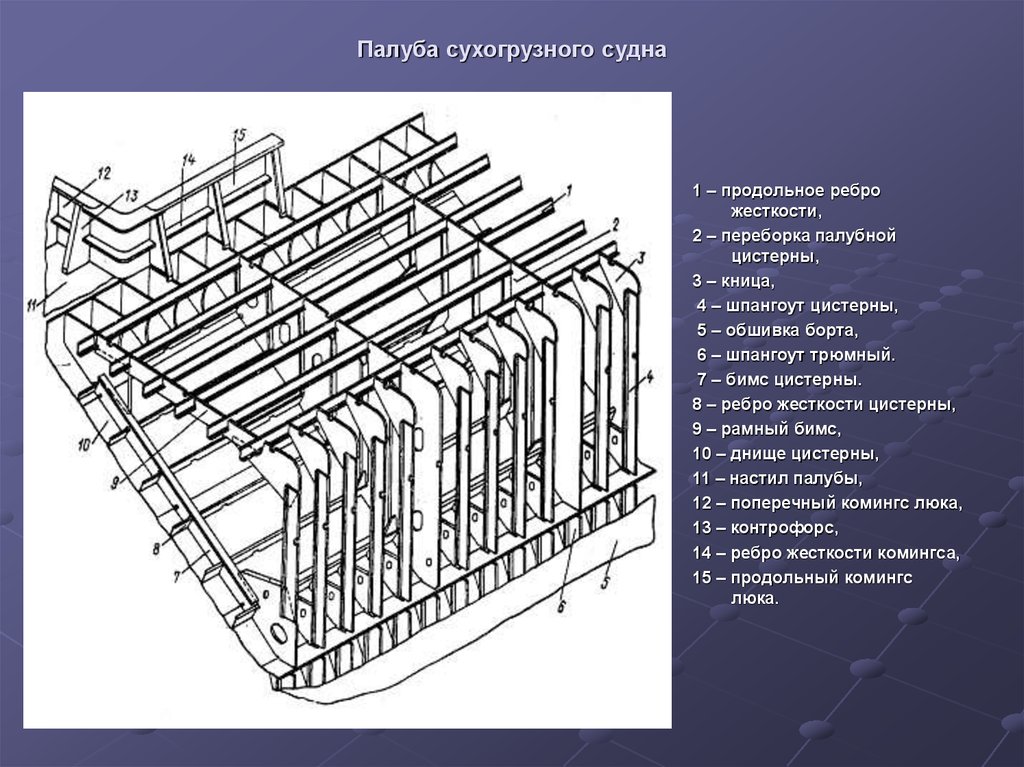 Системы набора. Продольные ребра жесткости в корпусе судна. Набор судна бимс шпангоут Стрингер. Ребро жесткости корпуса судна. Рамный продольный и поперечный набор корпуса судна..