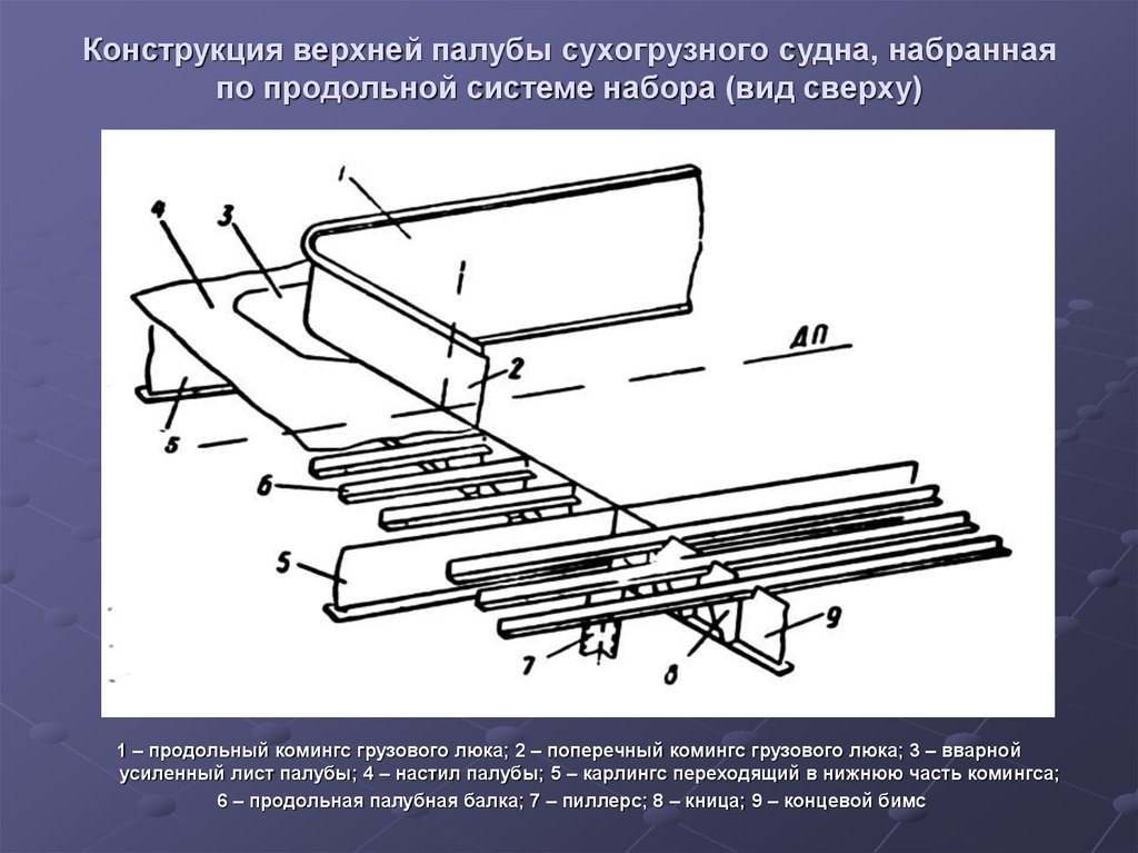 Комингс на судне фото