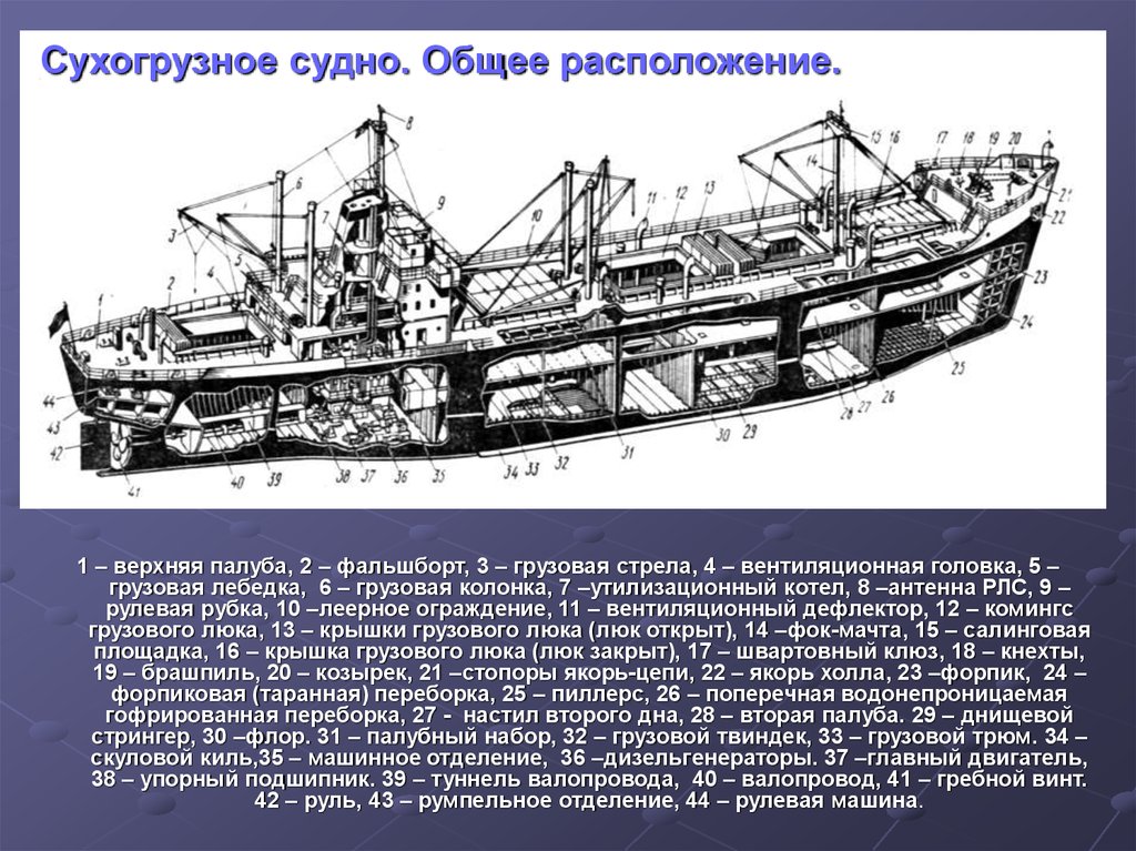 Местоположение судов