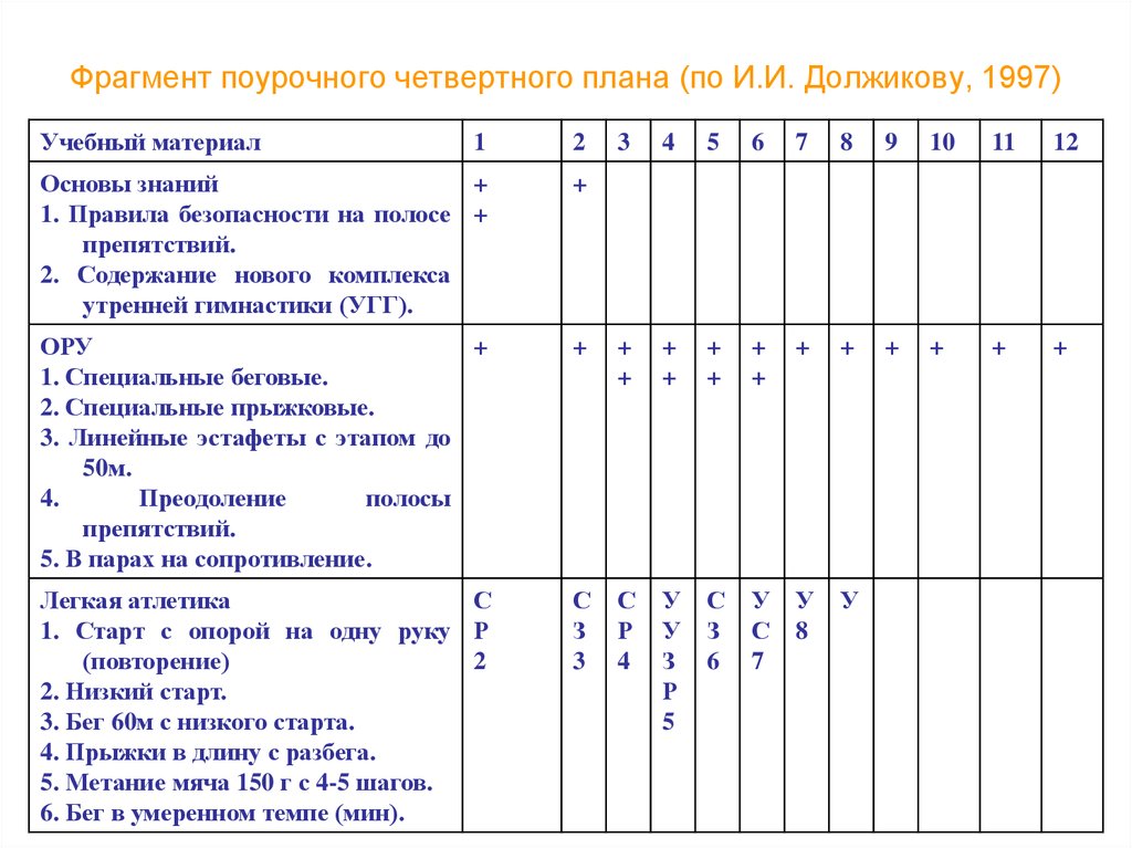 Годовой план оу