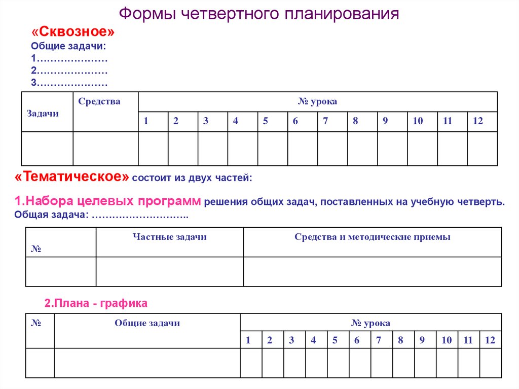 Четвертной план график по физической культуре 7 класс