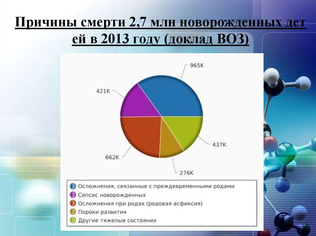 Доклад: Врожденные пороки сердца Доклад: Врожденные пороки сердца