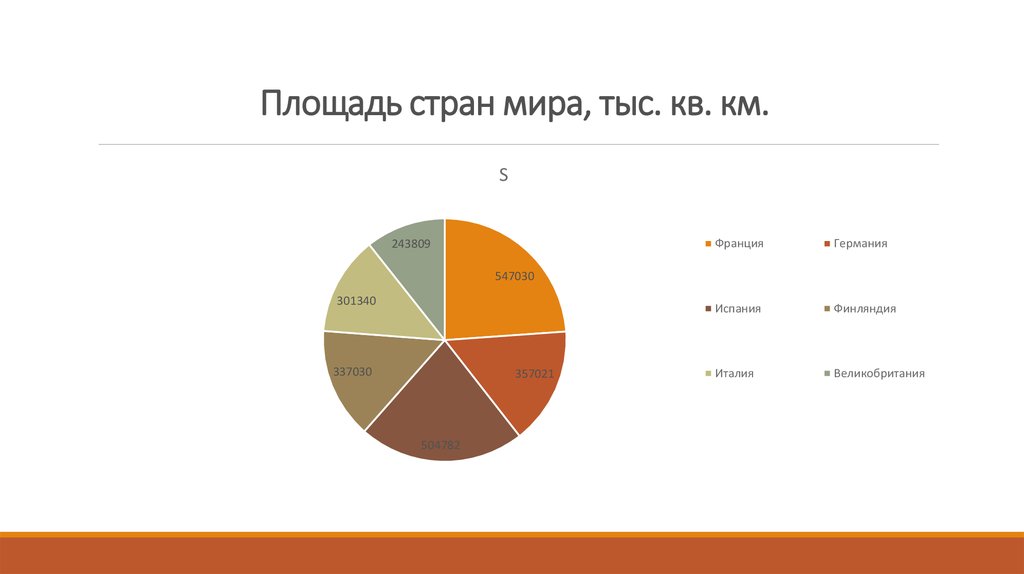 Площадь стран мира, тыс. кв. км.